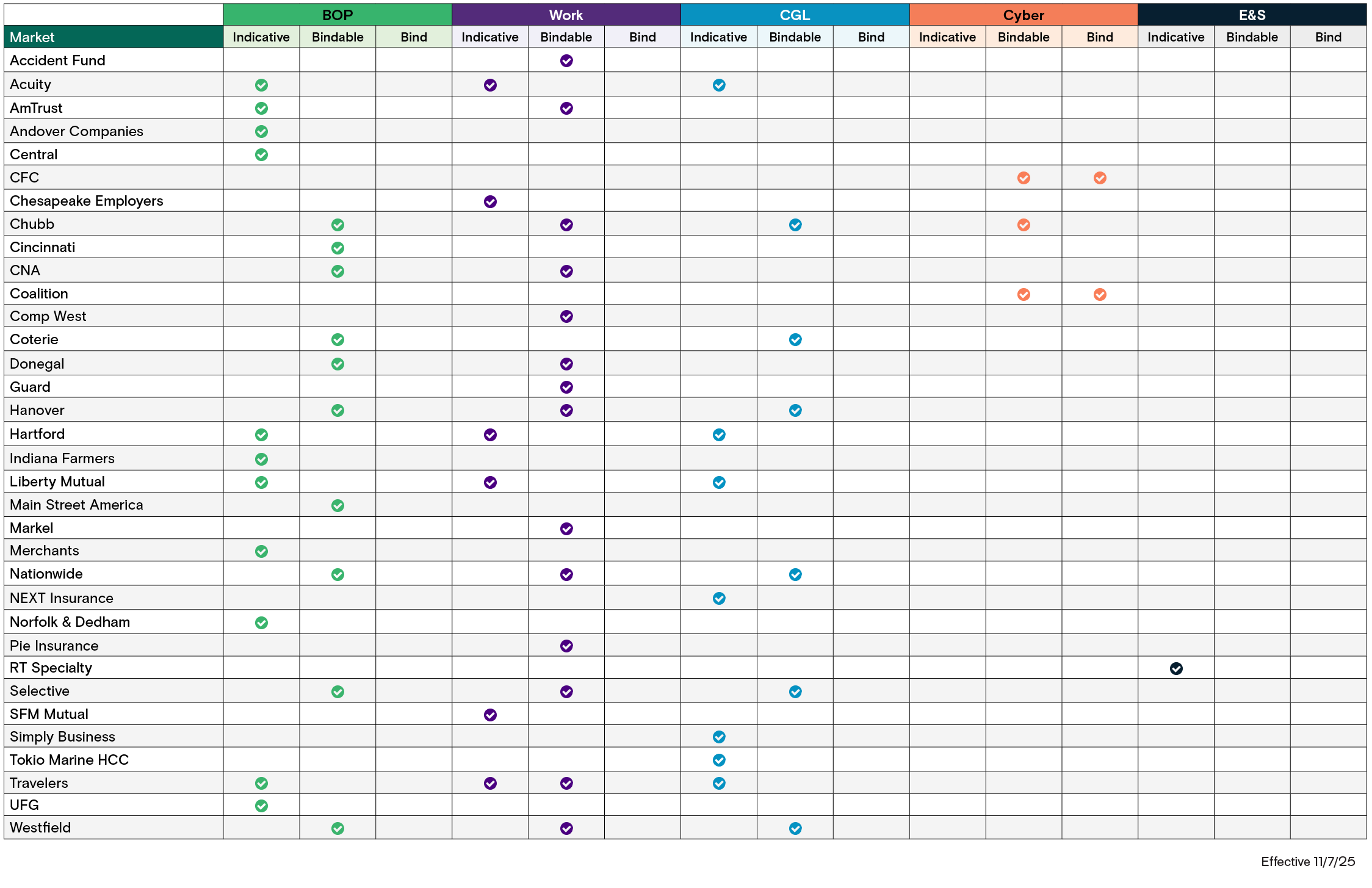 Commercial Lines Carrier Grid 2024